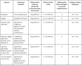 lepinox-plus-25-g-stan-nowy