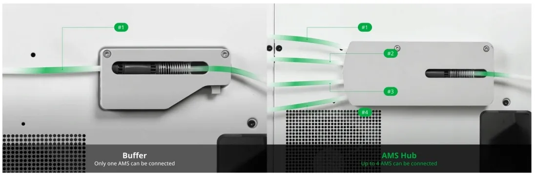 bambu-lab-ams-hub-koncentrator-do-systemow-ams-stan-nowy