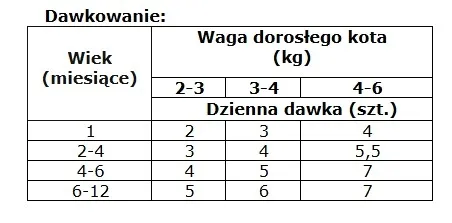 araton-kitten-turkey-chicken-85g-wiek-zwierzecia-kocieta-i-mlode-koty