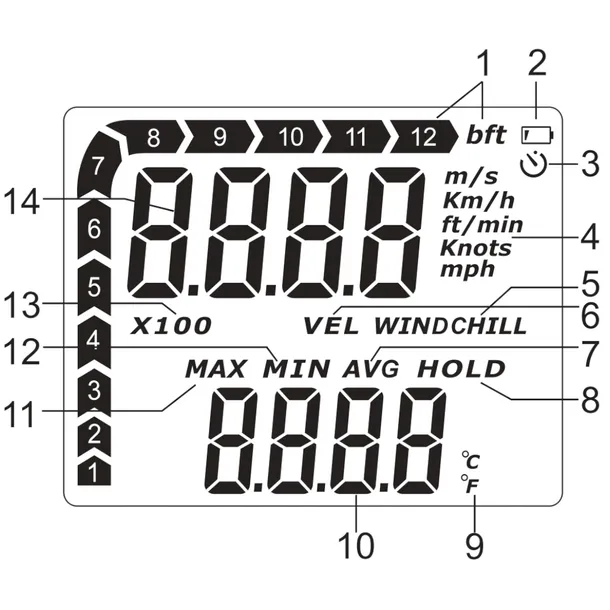 anemometr-wintact-wt87b-jednostki-pomiaru-predkosci-powietrza-ft-min