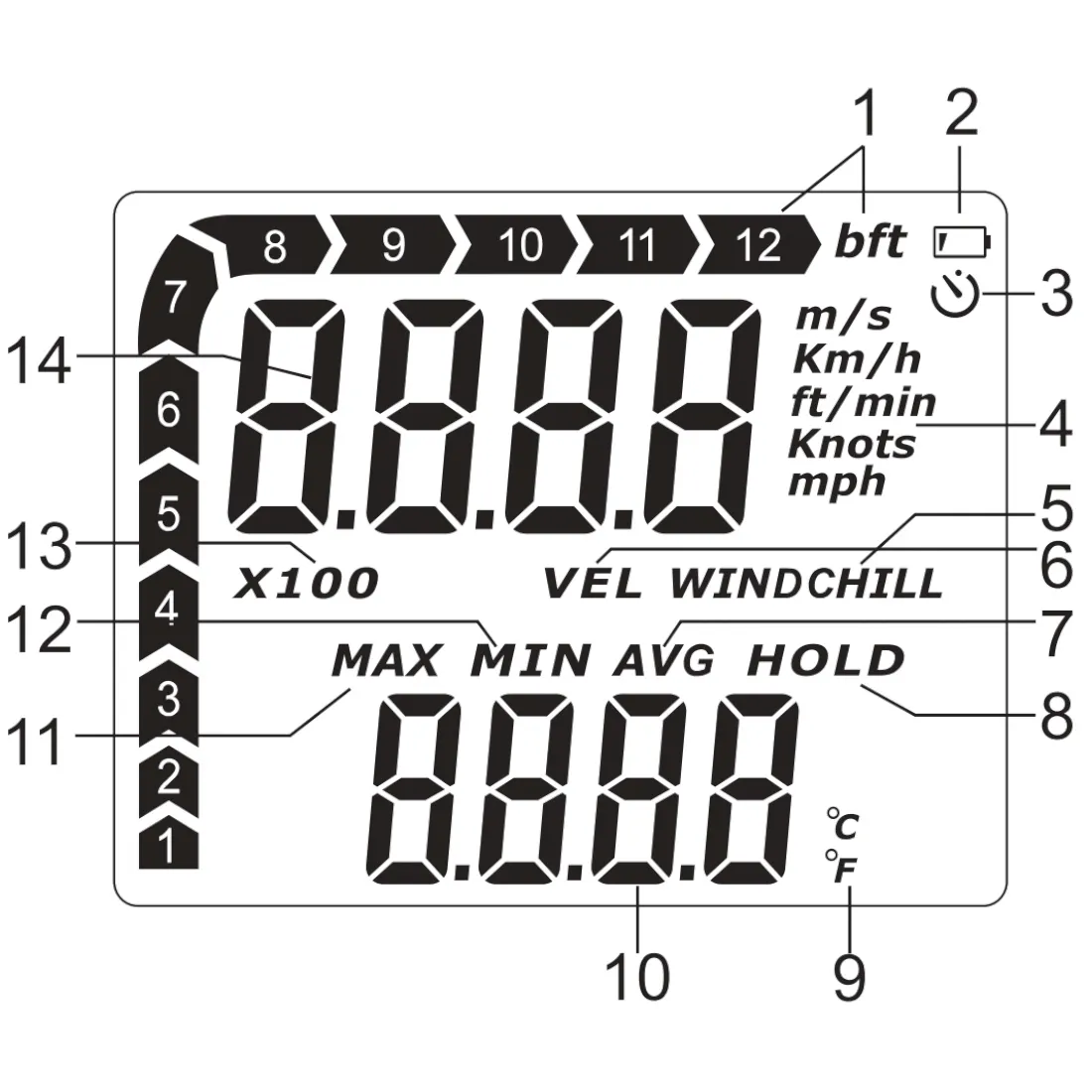 anemometr-wintact-wt87b
