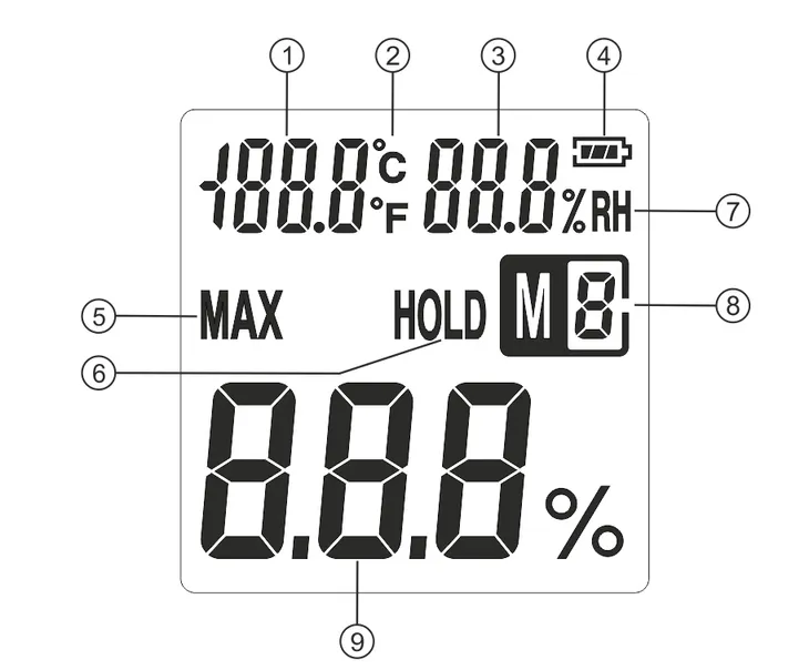 higrometr-benetech-gm605-marka-benetech