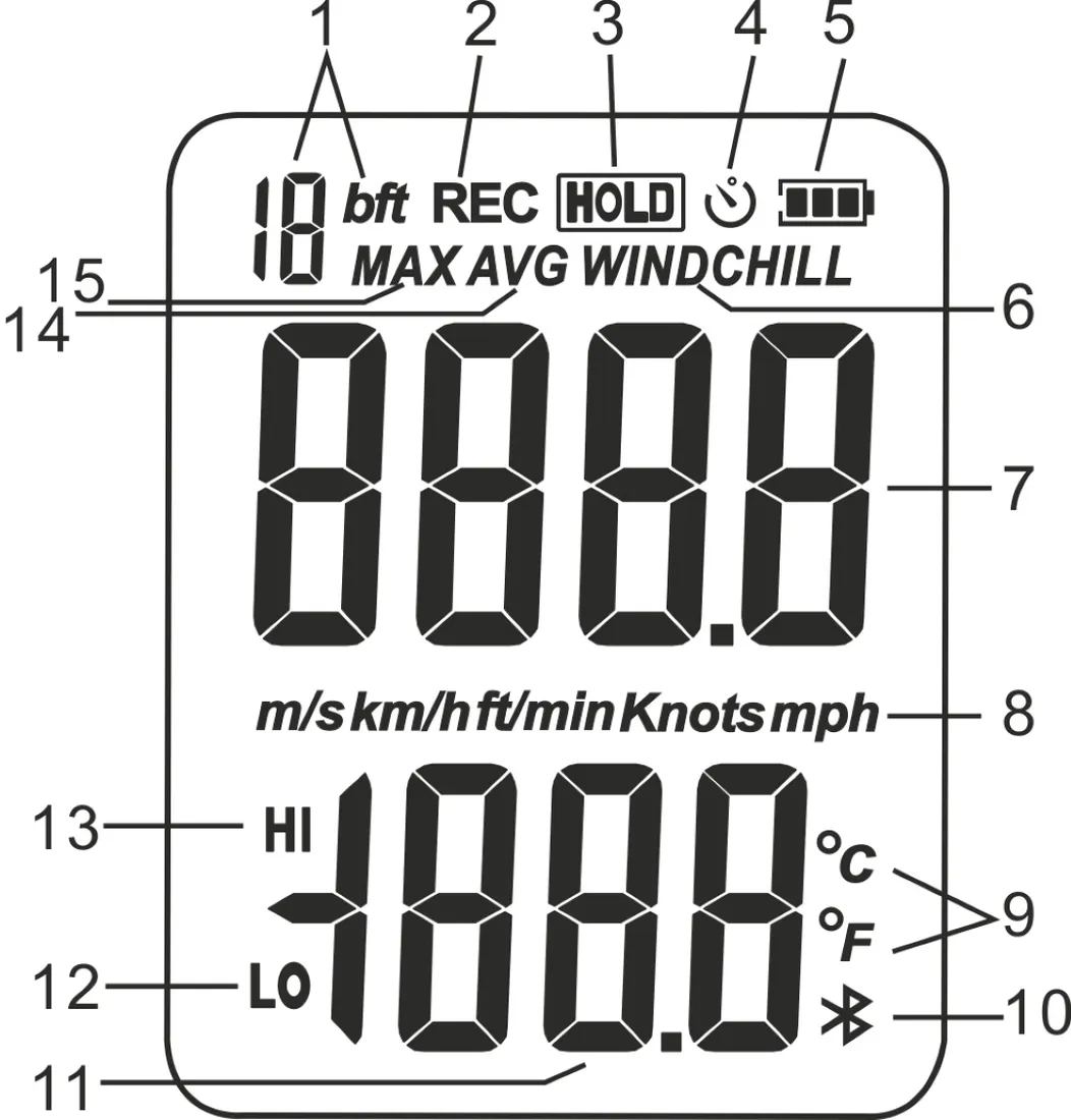 anemometr-benetech-wt82b