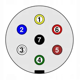 tester-gniazda-wtyczki-swiatel-przyczepy-haka-7-13