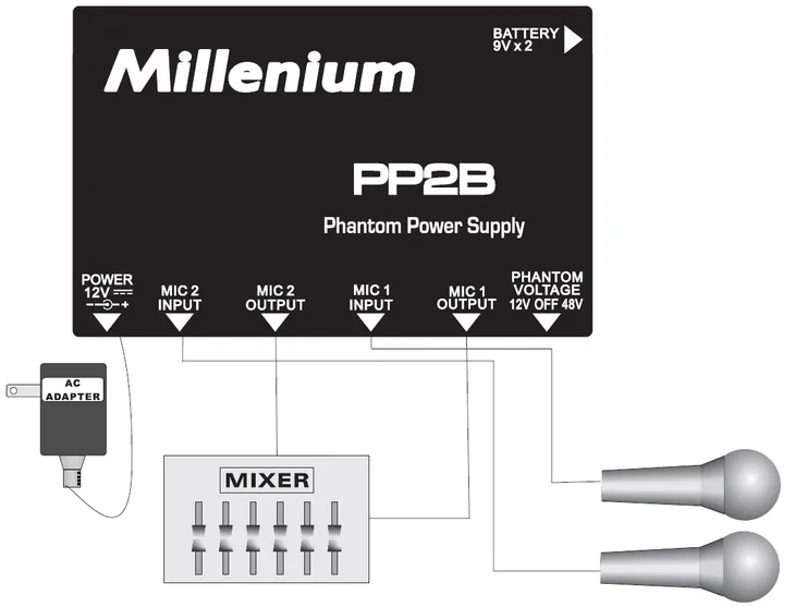 podwojny-zasilacz-12v-48v-xlr-millenium-pp2b-phantom-power-supply-kod-producenta-235771