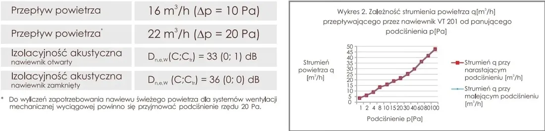 nawiewnik-okienny-ventec-vt-201
