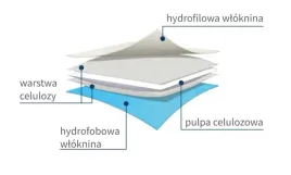 multiabsorb-s-kompres-wysokochlonny-10cm-x-10cm