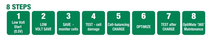 optimate-ladowarka-akumulatorow-optimate-lithium-4s-ampmatic-12-8v-13-2v-natezenie-maksymalne-6-a