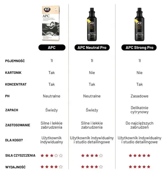 k2-apc-strong-pro-all-purpose-cleaner-koncentrat-waga-z-opakowaniem-1-32-kg-pojemnosc-opakowania-1000-ml