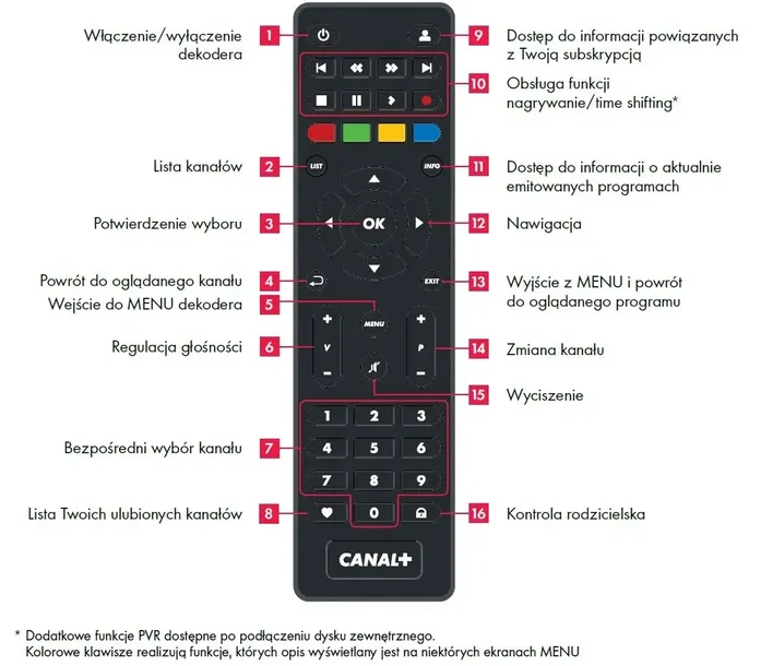 pilot-canal-platforma-do-dekoder-tvbox-model-dsb4300-nowy-oryginalny-marka-arris