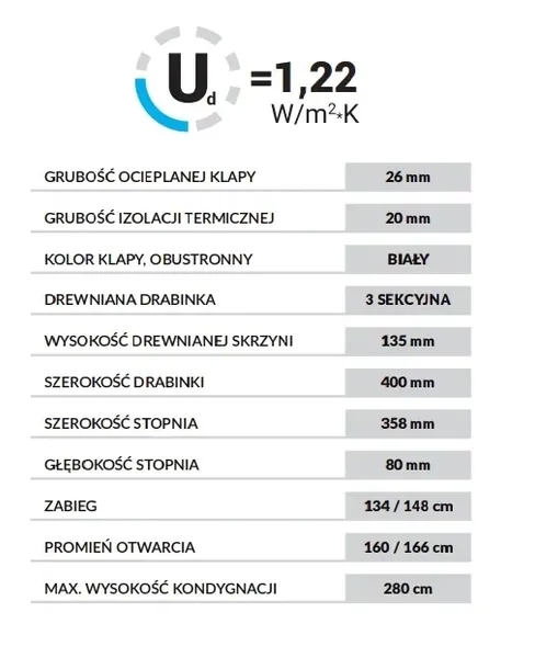 schody-strychowe-70x60-oman-flex-termo-grubosc-plyty-2-6-cm