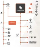 inteligentny-i-sterowany-lacznik-systemu-ioe-iqplc-certyfikat-ce-weee