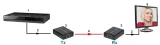 extender-hdmi-ex-4-kod-producenta-hdmi-ex-4
