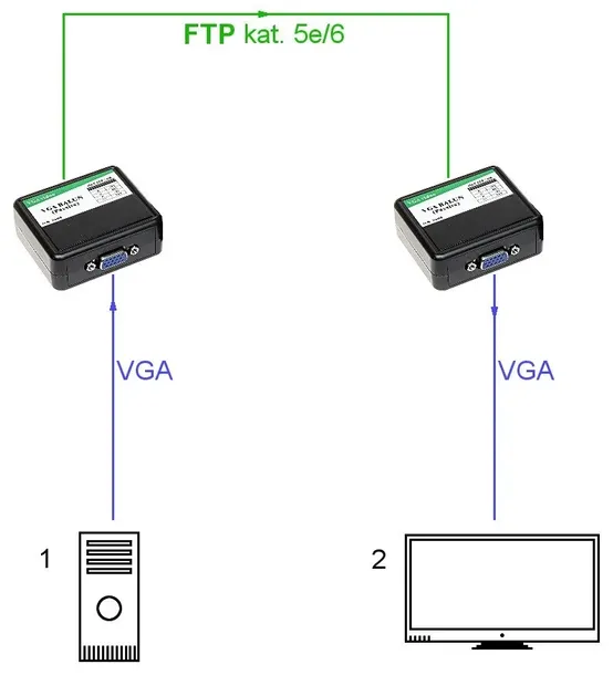 extender-vga-ex-30-certyfikat-ce