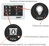 manipulator-dotykowy-ropam-tpr-4w-certyfikat-ce-weee