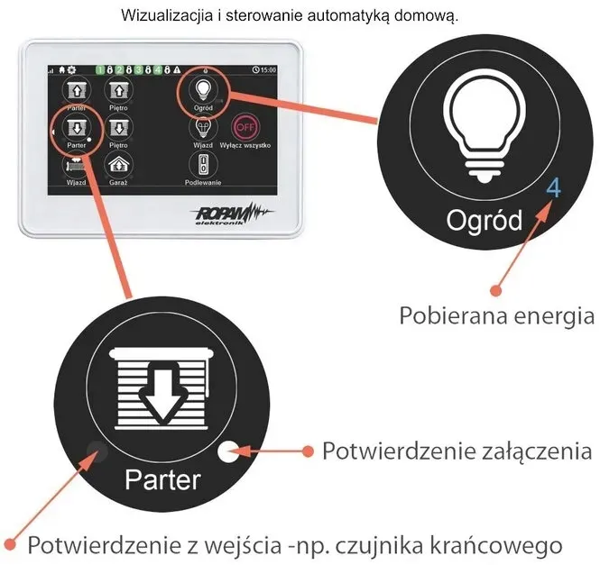 manipulator-dotykowy-ropam-tpr-4w