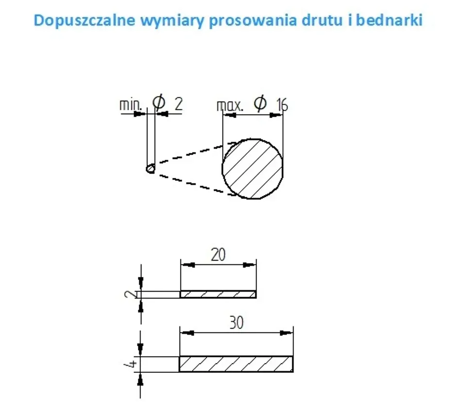 prosciarka-do-drutu-9-rolkowa-stan-nowy