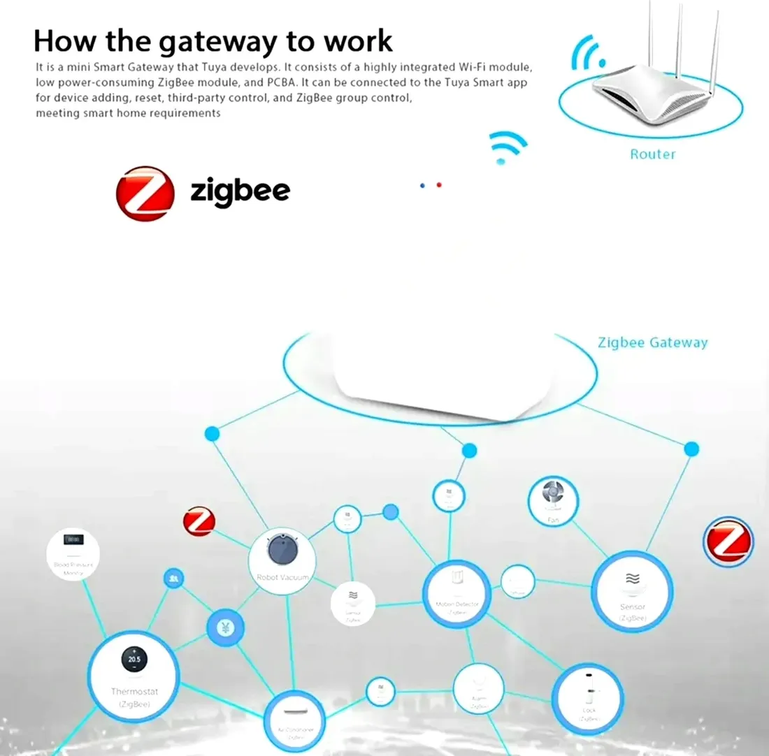 bramka-zigbee-hama-smart-home-tuya