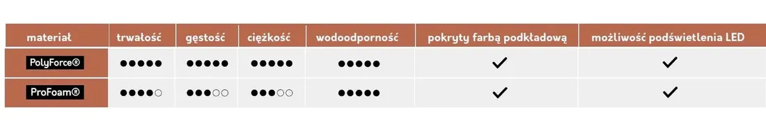 listwa-podlogowa-do-malowania-md028-mardom-6-cm