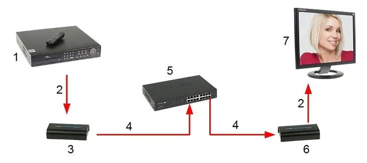 extender-hdmi-ex-120-v4-waga-z-opakowaniem-0-522-kg