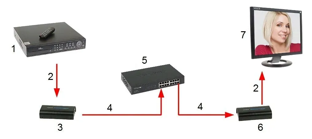 extender-hdmi-ex-120-v4-stan-nowy