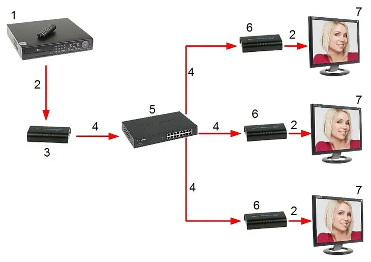 extender-hdmi-ex-120-v4-model-hdmi-ex-120-v4