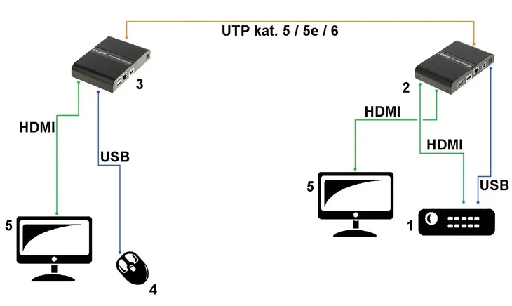 extender-hdmi-usb-ex-100-4k-v2-model-hdmi-na-ip-usb-4k