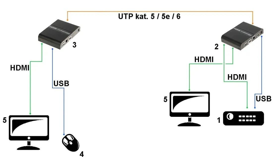 extender-hdmi-usb-ex-100-4k-v2