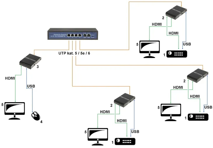 extender-hdmi-usb-ex-100-4k-v2-kod-producenta-h3612