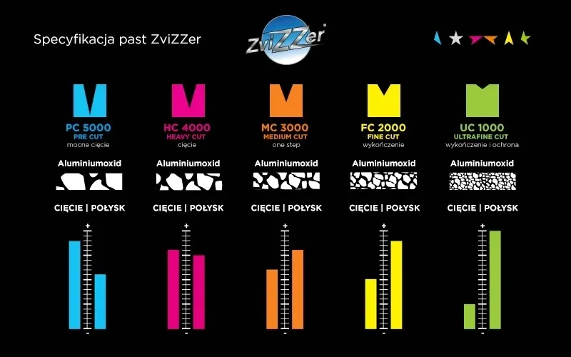 zvizzer-all-rounder-blue-pad-pre-cut-160-20-150
