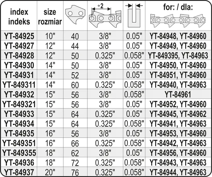 prowadnica-lancucha-do-pilarek-14-325e-kod-producenta-yato-yt-849311