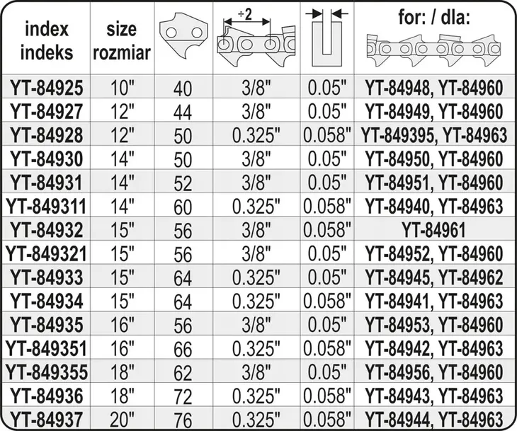 prowadnica-lancucha-do-pilarek-14-325e-rodzaj-prowadnica-kod-producenta-yato-yt-849311