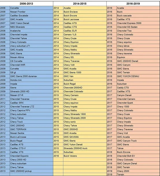 opel-tpms-aktywator-czujnikow-opel-programator-tpms-el-50448-czestotliwosc-315-mhz-kod-producenta-el-50448