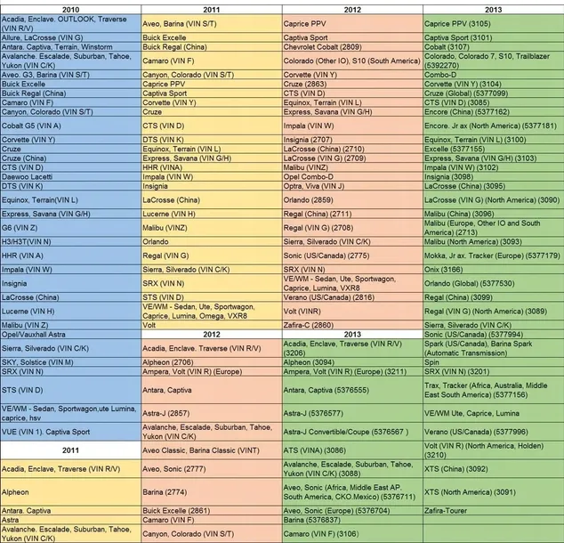 opel-tpms-aktywator-czujnikow-opel-programator-tpms-el-50448-dopuszczalna-predkosc-maksymalna-250-stan-nowy