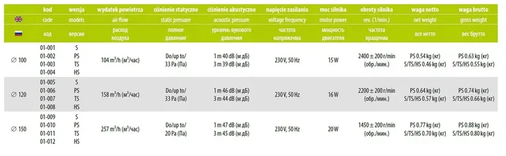 wentylator-scienny-prim-o-125-s-standard-certyfikat-ce