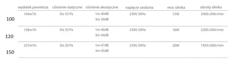 wentylator-scienny-prim-o-125-s-standard-kod-producenta-01-005