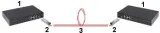 modul-jednomodowy-gts-sfp-2lcg-kod-producenta-5902887056352