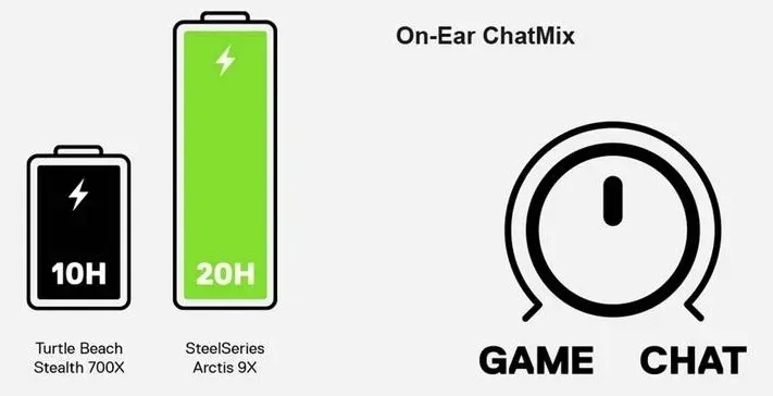 sluchawki-steelseries-arctis-9x-bluetooth-xbox-one