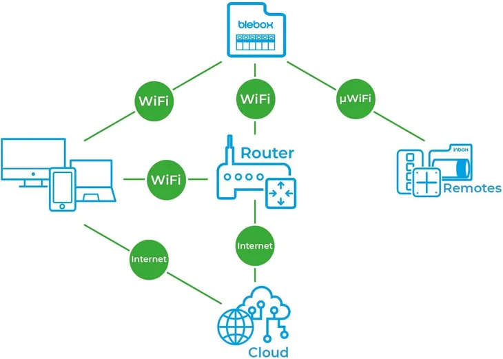 blebox-inputsensorq-modul-4-wejsc-wifi-stan-nowy-marka-blebox