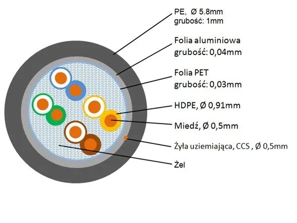 przewod-ftp5e-drut-cu-zel-305m-maxcable-hq-kod-producenta-002795