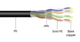 przewod-utp5e-drut-cu-zel-305m-maxcable-ii