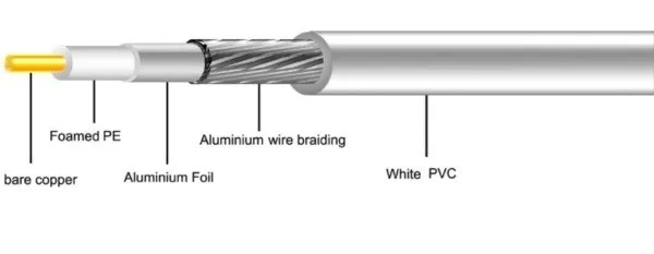 przewod-rg6u-102cu-100m-maxcable