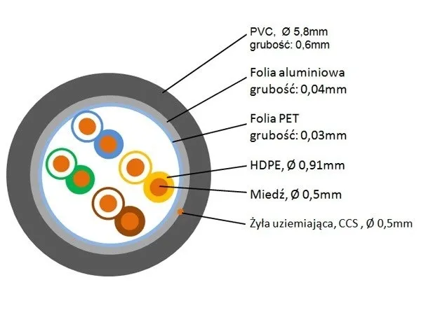 przewod-ftp5e-drut-cca-maxcable