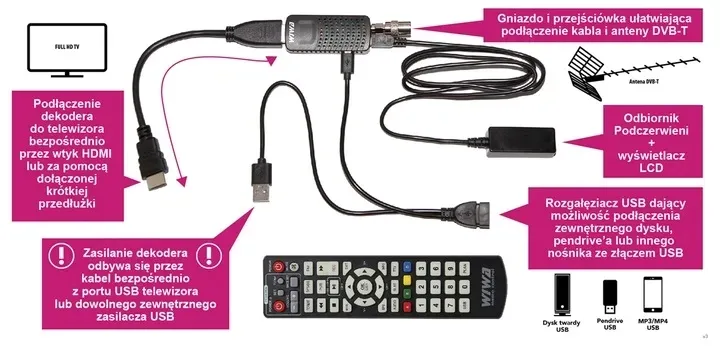 dekoder-tuner-tv-wiwaj-dvb-t2-hevec-mini-led-stan-nowy-kod-producenta-8974398