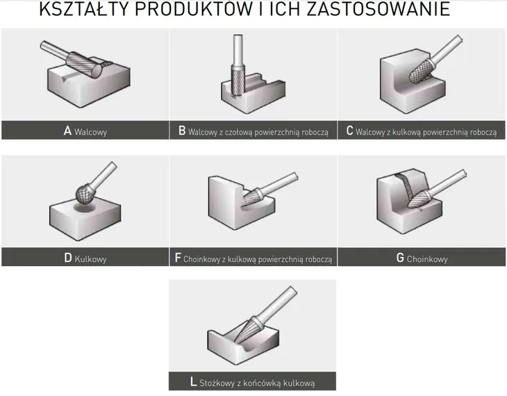 frez-kulowy-norton-srednica-trzpienia-6mm
