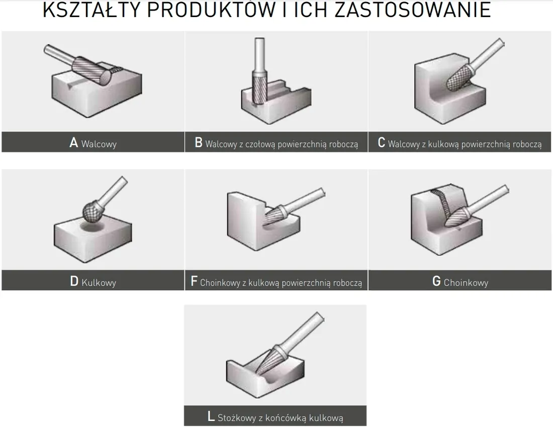 krypton-frez-walcowo-czolowy-3mm