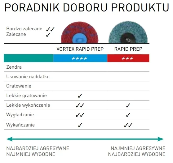 roloc-wloknina-vortex-fi-50-extra-coarse-norton-stan-nowy