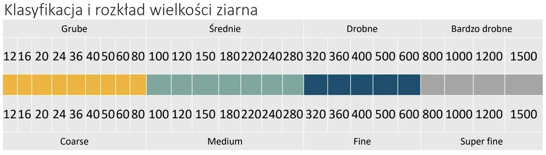 wloknina-scierna-115x1m-medium-stan-nowy