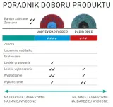 roloc-wloknina-rapid-fi-75-medium-norton-kod-producenta-66623378364