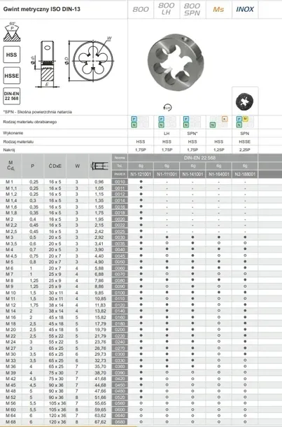 narzynka-nhma-m14-iso-din-13-marka-fanar